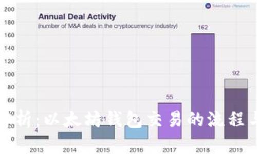 全面解析：以太坊钱包交易的流程与技巧