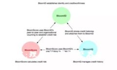 以太坊钱包的市值：理解数字资产存储价值的深