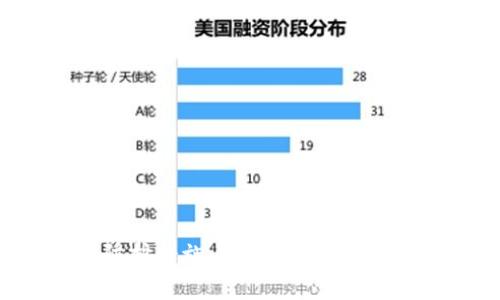   如何将以前的比特币安全转入钱包：详细指南与注意事项 / 
 guanjianci 比特币, 电子钱包, 加密货币, 转账 /guanjianci 

比特币，这种颠覆传统金融体系的数字货币，近年来已经成为了很多投资者青睐的资产之一。当你手中拥有以前的比特币时，最重要的一步就是将这些比特币安全地转入一个可靠的钱包中。本文将详细介绍这一过程的所有步骤，并提供实用的建议，确保你能够顺利完成比特币的转移。同时，我们还将解答一些相关的问题，帮助你更好地理解这一操作的背后原理。

第一部分：比特币钱包的选择
在将比特币转入钱包之前，首先需要选择一个合适的比特币钱包。比特币钱包分为几种类型，包括在线钱包、桌面钱包、移动钱包和硬件钱包。每种钱包各有优劣，适合不同的用户需求。

1. 在线钱包：这种钱包最为便捷，用户可以通过浏览器直接访问。它适合那些首先想要获得比特币的用户，但相对安全性较低，因为它们存储在第三方服务器上。

2. 桌面钱包：这种钱包需下载软件到电脑上，提供更好的安全性，因为私钥保存在本地。然而，如果电脑感染病毒或被盗，资金可能面临风险。

3. 移动钱包：类似于桌面钱包，但适合智能手机用户。这样的钱包更加便于频繁的交易，但安全性依然取决于手机的安全性。

4. 硬件钱包：这种钱包是最安全的选择，私钥被存储在物理设备中，几乎不受网络攻击影响。对于大额投资者来说，这是首选。

一旦你选择了合适的钱包，就可以进行后续的比特币转账操作了。

第二部分：准备进行转账
在进行转账之前，确保你已完成以下准备工作：

1. 了解你的比特币数量：确认你想将多少比特币转入钱包，并记录这个数量。查看你当前的比特币存储地址，确保你对账户有充分认识。

2. 备份你的钱包信息：在转账之前，务必备份你的钱包信息，尤其是私钥或助记词。这些信息是你访问和恢复比特币的唯一方法。

3. 确定转账手续费：每笔比特币转账都会收取一定的手续费，这取决于网络状态和钱包的设置。了解这一点，以确保你可以顺利完成转账。

第三部分：执行比特币转账
一切准备就绪后，你可以进行实际的比特币转账。以下是具体步骤：

1. 登录到你的比特币账户：访问你存储比特币的平台，登录到你的账户。

2. 获取钱包地址：在你选择的比特币钱包中找到并复制你的钱包地址。请注意，这个地址非常重要，务必准确无误地复制。

3. 提交转账请求：在比特币账户的平台上，选择“发送”或“转账”选项，并输入你钱包的地址。还需要输入希望转移的比特币数量。

4. 确认转账信息：在提交转账之前，仔细检查所有信息，确保目的地址和金额无误。

5. 提交请求：一旦确认无误，提交转账请求。等待比特币网络确认交易。在确认完成后，你的比特币将安全转入选择的钱包中。

第四部分：转账后的安全考虑
在成功转账之后，你的比特币虽然进入了安全的钱包，但仍需采取进一步的安全措施：

1. 更新安全设置：确保你的钱包启用了两步验证和其他安全功能，以最大程度地保护你的比特币。

2. 监控钱包活动：定期检查你的钱包活动，确认没有异常交易。如果发现任何可疑活动，立刻采取措施。

3. 重新备份你的钱包：进行大额转账后，最好再次备份你的钱包信息，以确保所有更新都被保留。

相关问题探讨

问题一：如何确保我的比特币钱包安全？
比特币钱包的安全性是每个持币者都非常关心的问题。为了确保你的比特币钱包安全，以下是一些建议：

1. 使用强密码：创建一个复杂且独特的密码，尽量避免使用容易被猜测的个人信息。

2. 启用两步验证：许多钱包提供两步验证功能，增加额外的安全层。确保它始终开启。

3. 定期更新软件：确保你使用的任何钱包软件都经常更新，以避免已知的安全漏洞。

4. 避免公共Wi-Fi：尽量在安全的网络环境中进行比特币交易，避免在公共Wi-Fi上进行敏感操作。

5. 使用冷钱包存储大额比特币：对于长期持有的比特币，使用硬件钱包或纸钱包将其离线保存，可以在相对安全的环境中储存。

问题二：比特币转账所需的时间和费用？
转账所需的时间和费用是所有用户都关心的问题。以下是相关信息：

1. 转账时间：比特币网络的确认时间通常在10分钟到一个小时之间，但在网络拥堵的情况下，可能会更长。

2. 转账费用：转账的手续费通常由用户自主设置。手续费越高，矿工处理交易的优先级越高，转账也越快。了解近期的网络状况，合理设置手续费。

问题三：如何处理比特币转账失败的情况？
比特币转账失败的情况并不常见，但如果发生，以下是处理的步骤：

1. 检查转账状态：使用区块链浏览器查询你的转账状态，确认是否已经被网络处理。

2. 确认地址无误：仔细检查你输入的钱包地址是否正确，避免因地址错误导致资金丢失。

3. 联系客服支持：若你认为转账确实存在问题，可以联系有关平台的客服寻求帮助。

总结而言，将以前的比特币转入钱包并不是一项复杂的任务，但在每个步骤中保持谨慎和细心是保障资金安全的关键。通过选择合适的钱包，正确进行转账，并做好安全防护措施，你可以更加安心地管理你的比特币资产。