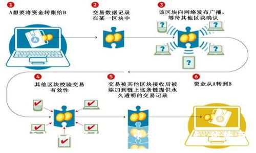 深入了解市场上最知名的比特币钱包：特点、优势与选购指南