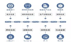创建比特币钱包账号的全指南：从基础到进阶的