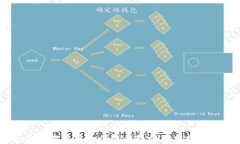 Tokenim：探索下一代链钱包的创新技术与功能