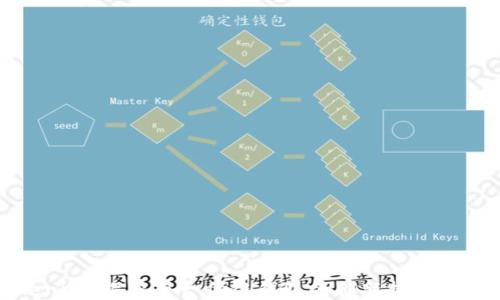 
Tokenim：探索下一代链钱包的创新技术与功能