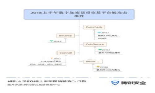 思考一个吸引用户查看且详细全面的优秀

全面指南：如何将现货USDT安全且高效地转移到币安钱包