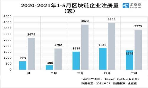 : 如何安全有效地管理您的泰达币钱包：接收短信通知的注意事项