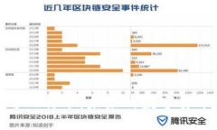 领英钱包与比特币：未来的数字货币支付革命