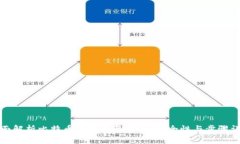 全面解析比特币钱包恢复方法：安全性与步骤详