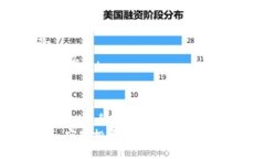   Tokenim燃烧机制对以太坊的影响及其潜力分析
