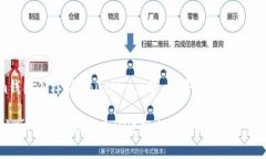 对于“im钱包怎样领Uni”这一主题，我将为您提供