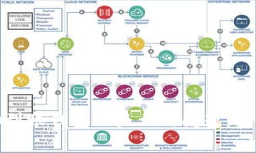 彻底解决Tokenim 2.0到账钱包不显示的问题：全面指南与常见问题解析