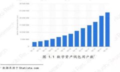 彻底解决Tokenim 2.0到账钱包不显示的问题：全面指