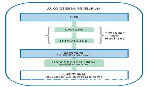 如何通过Tokenim 2.0 钱包将USDT转换成BTC：全面指南