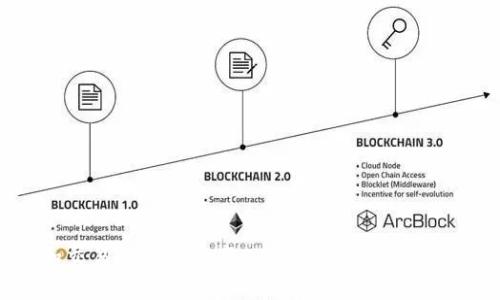 biao ti/biao ti狗狗币在线钱包的使用指南：如何方便、安全地管理你的狗狗币资产/biao ti

狗狗币, 在线钱包, 数字货币, 加密资产/guanjianci

在数字货币的世界中，狗狗币（Dogecoin）作为一款颇具人气的加密货币，自问世以来受到了众多用户的喜爱。随着狗狗币的流行，如何安全而方便地管理和使用狗狗币成为了一个热门话题。在这里，我们将为大家详细介绍狗狗币在线钱包的使用方法，帮助用户更有效地管理他们的狗狗币资产。

一、什么是狗狗币在线钱包？

狗狗币在线钱包是一个网络平台，允许用户创建账户并存储、发送和接收狗狗币等数字货币。不同于传统的银行账户，在线钱包使用加密技术来确保用户的资金安全，方便用户随时随地进行交易。

在线钱包的主要特点包括：
ul
    li方便性：用户只需通过互联网连接即可访问他们的资产，无需下载任何软件。/li
    li易用性：大部分在线钱包都界面友好，适合各种水平的用户。/li
    li安全性：大多数在线钱包提供双重验证等安全措施，确保资产安全。/li
/ul

二、狗狗币在线钱包的选择

在选择狗狗币在线钱包时，用户应考虑以下几个因素：

ul
    listrong安全性：/strong选择具有良好安全信誉的钱包，最好支持两因素认证（2FA）等额外安全功能。/li
    listrong用户评价：/strong查看其他用户的反馈，好的用户体验往往意味着安全和可靠。/li
    listrong是否支持多种币种：/strong如果你有多种数字货币资产，选择一个支持多币种的钱包会更为方便。/li
    listrong手续费：/strong了解钱包在交易时是否收取手续费，选择最适合的方案。/li
/ul

三、如何创建狗狗币在线钱包？

创建狗狗币在线钱包的步骤通常如下：

ol
    listrong注册账户：/strong访问选择的钱包网站，点击注册按钮，填写相关信息。/li
    listrong设置安全措施：/strong为了确保账户安全，设置强密码并启用双重认证。/li
    listrong获取狗狗币地址：/strong注册成功后，钱包会分配一个独特的狗狗币地址，用户可以使用此地址接收狗狗币。/li
/ol

四、如何向在线钱包充值狗狗币？

将狗狗币充值到在线钱包很简单，步骤如下：

ol
    listrong获取狗狗币地址：/strong在钱包界面找到你的狗狗币地址，通常是一个长字符串。/li
    listrong从其他钱包转账：/strong在其他钱包中输入你的狗狗币地址，并输入要发送的数量。/li
    listrong确认交易：/strong完成转账后，可以在在线钱包中查看到账信息。/li
/ol

五、如何使用在线钱包发送狗狗币？

发送狗狗币的操作也十分简单，步骤如下：

ol
    listrong登录钱包：/strong进入在线钱包，输入登录信息。/li
    listrong选择发送功能：/strong找到发送按钮，填写接收方的狗狗币地址及发送数量。/li
    listrong确认交易：/strong系统通常会要求您确认交易信息，再次检查无误后提交。/li
/ol

六、狗狗币在线钱包的安全注意事项

虽然在线钱包提供了方便的使用体验，但用户也应注意一些安全风险：

ul
    listrong防范钓鱼攻击：/strong确保访问官方页面，并注意链接的安全性。/li
    listrong定期更换密码：/strong定期更换账户密码，并确保密码强度。/li
    listrong启用双因素认证：/strong增加账户安全，降低被盗的风险。/li
/ul

七、常见问题解答

在使用狗狗币在线钱包的过程中，用户可能会遇到一些常见问题，以下是几个例子：

1. 如果我忘记在线钱包的密码该怎么办？

如果您忘记了在线钱包的密码，通常钱包平台都会提供密码找回功能。您可以通过注册时填写的邮箱或者其他信息来重置密码。一般来说，找回密码的过程可能包括以下步骤：

ol
    li访问钱包的登录页面，点击“忘记密码？”链接。/li
    li按照提示输入注册时的邮箱地址，系统会发送一个重置链接至您的邮箱。/li
    li点击邮件中的重置链接，输入新密码并确认。/li
/ol

需要注意的是，在重新设置密码时，确保选择一个强且难以猜测的密码。此外，有些钱包可能会要求用户提供额外的信息来确保账户安全，例如进行身份验证。

2. 狗狗币在线钱包的交易手续费如何计算？

很多在线钱包在进行狗狗币交易时会收取一定的手续费，但手续费的具体计算方式可能因钱包而异。通常，手续费是基于您发送的狗狗币数量的百分比或者固定数额。以下是一些影响手续费的因素：

ul
    listrong交易量：/strong在高峰时段，交易的手续费可能会有所上涨，反之在非高峰时段则可能降低。/li
    listrong网络状态：/strong如果区块链网络拥堵，网络传输的手续费可能增高，用户可以根据情况选择交易时机。/li
    listrong钱包政策：/strong多种在线钱包有不同的收费策略，具体的手续费标准和计算方式在各钱包的FAQ中都有详细说明。/li
/ul

在选择在线钱包时，用户可以根据个人需求选择手续费合适的钱包，避免不必要的高额费用。

3. 如何保障狗狗币在线钱包的安全？

保护狗狗币在线钱包安全是每个用户应重视的问题。以下是一些实用的建议，可以帮助用户提高钱包的安全性：

ul
    listrong启用双重验证：/strong大多数钱包支持双重认证功能，启用后可以极大提升账户的安全性。/li
    listrong定期备份钱包：/strong定期备份钱包信息，确保在万一丢失的情况下可以恢复资产。/li
    listrong使用硬件钱包：/strong对于长期持有的资产，考虑将其转移到硬件钱包中，进一步提升安全性。/li
    listrong频繁监测：/strong定期检查账户交易记录，发现异常第一时间应联系钱包客服。/li
/ul

总之，狗狗币在线钱包为用户在管理数字货币提供了便捷的解决方案，但在使用过程中也需要注意安全防护，确保资产安全。

通过以上的详细介绍，相信您已经对狗狗币在线钱包的使用有了全面的了解。希望能帮助到广大狗狗币用户，安全、有效地管理和交易犬狗币资产。
