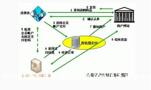 深入解析USDT钱包中的交易号：为何交易号可能相似与区别