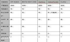 深入理解：USDT可以提取到哪些钱包？选择安全可