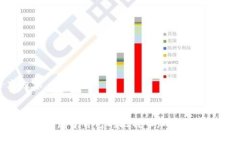 待补充内容如何快速创建属于自己的比特币加密