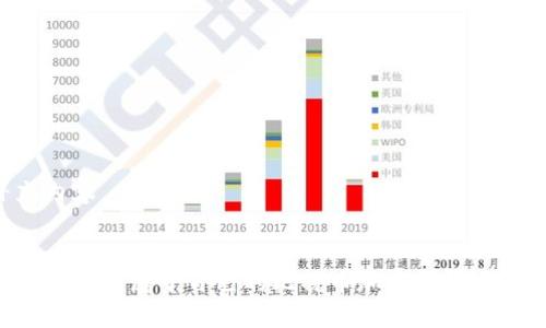 待补充内容


如何快速创建属于自己的比特币加密钱包：详尽指南