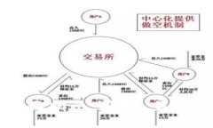 2023年狗狗币钱包全面指南：安全、易用、功能多