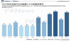 深入解析TokenIM 2.0：如何高效查看和管理区块链地