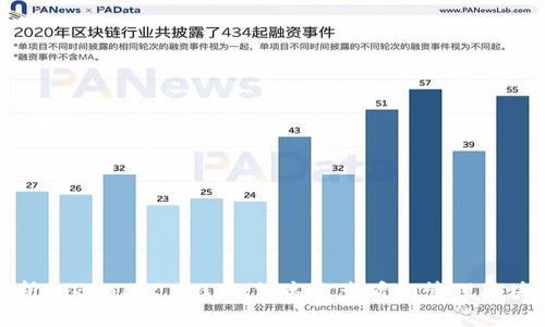 深入解析TokenIM 2.0：如何高效查看和管理区块链地址