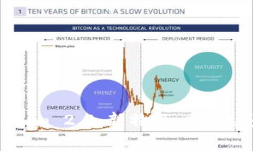 全面解析Tokenim 2.0:新特性、应用场景与未来展望