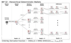 全方位解析：如何下载与使用Tokenim 2.0 安卓版，