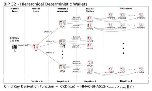 全方位解析：如何下载与使用Tokenim 2.0 安卓版，让你的数字资产管理更简单！