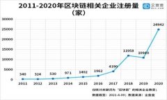 全面了解USDT钱包官网版：安全、便捷的数字资产