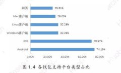 全面解析狗狗币钱包使用指南：从创建到管理的