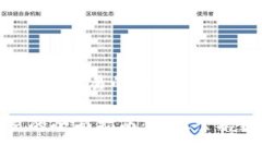 在《TP钱包中进行以太坊交易的全面指南》TP钱包