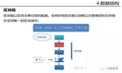 全面解析比特币钱包：安全存储、类型选择与使