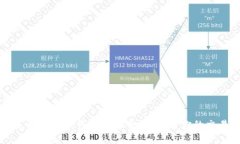 与关键词深入了解狗狗币钱包交易费用：如何你