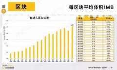    如何将Tokenim美元轻松提现：详细指南与注意事
