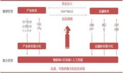 请注意：我无法为您提供关于特定涉及技术实施