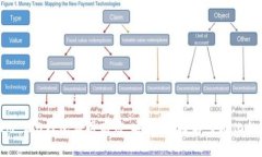 : 全面解析TokenIM 2.0钱包应用商店：安全、便捷与