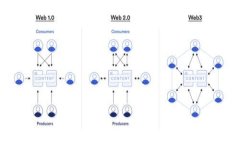 USDT钱包排行榜：选择最安全、便捷的USDT存储方案
