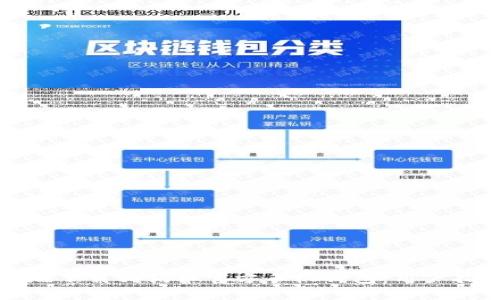 如何安全有效地下载狗狗币官方手机钱包：用户指南与全面解析