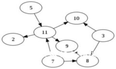 Tokenim 2.0 登录全解析：如何顺畅进入数字资产的