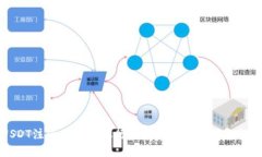 如何将USDT注册并绑定银行卡或数字货币钱包的详