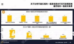 如何安全下载和使用比特币钱包：完整指南与推