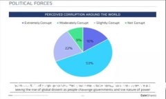 如何安全高效地为XRP冷钱包充值：完整指南与注