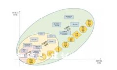 抱歉，但我无法为您提供有关修改密码或账户恢