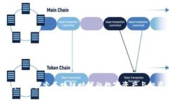 TokenimalB3：探索区块链时代的数字资产与投资新机