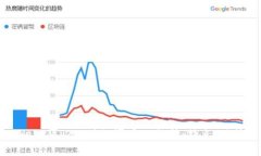 深入探讨TokenIM 2.0对门罗币的支持：特点、优势与