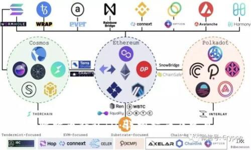 如何找到比特币钱包ID：详细指南及常见问题解答