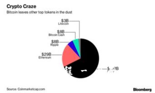 TokenIM 2.0发币教程 - 全面解析与实践指南