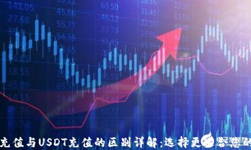 
钱包在线充值与USDT充值的区别详解：选择更适合您的支付方式