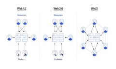 以太坊钱包如何安全高效地更换账号：详细指南