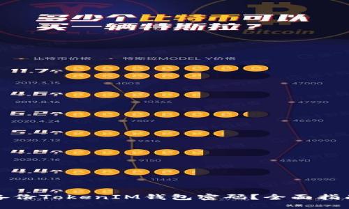 如何安全地备份TokenIM钱包密码？全面指南与最佳实践