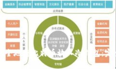 如何安全地将比特币放入冷钱包：完全指南